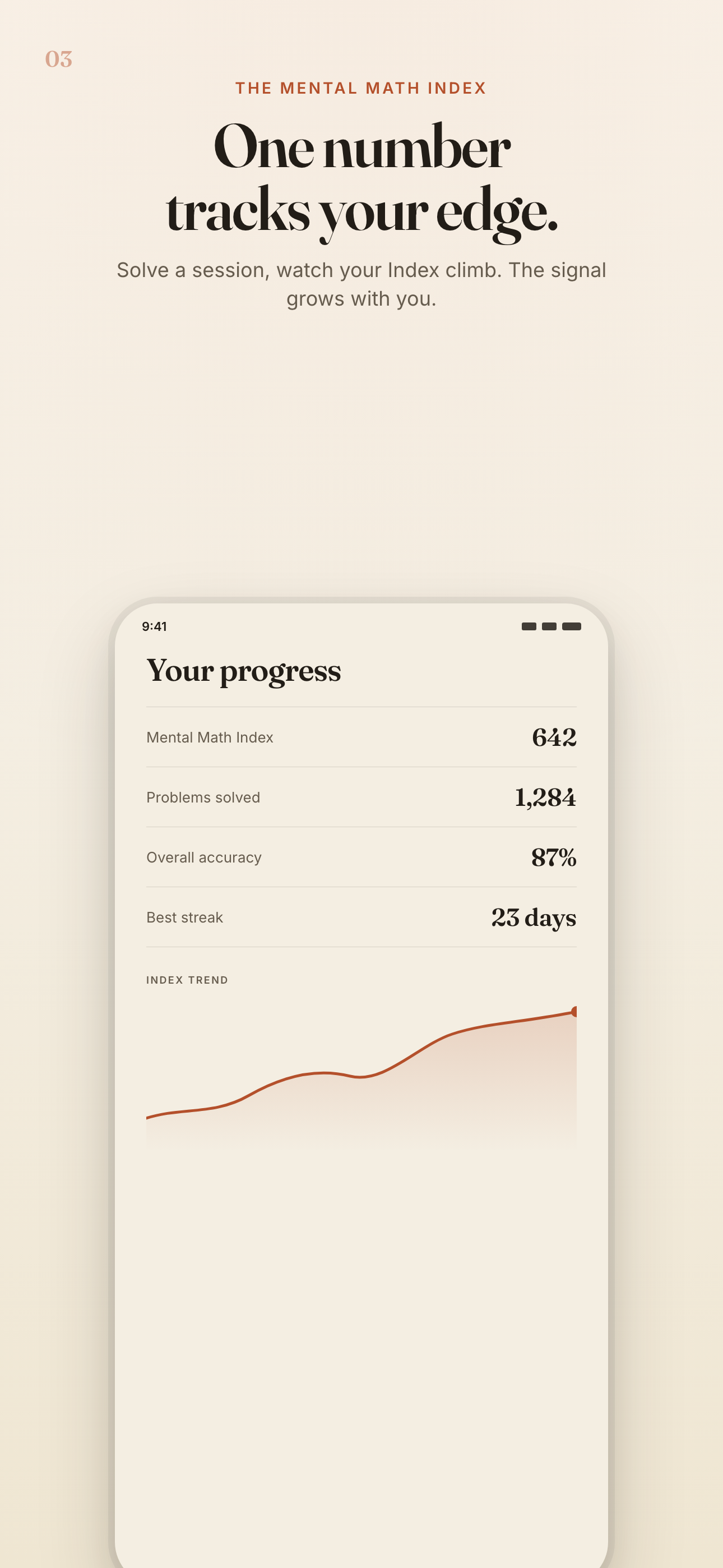 Mental Math Index trend chart